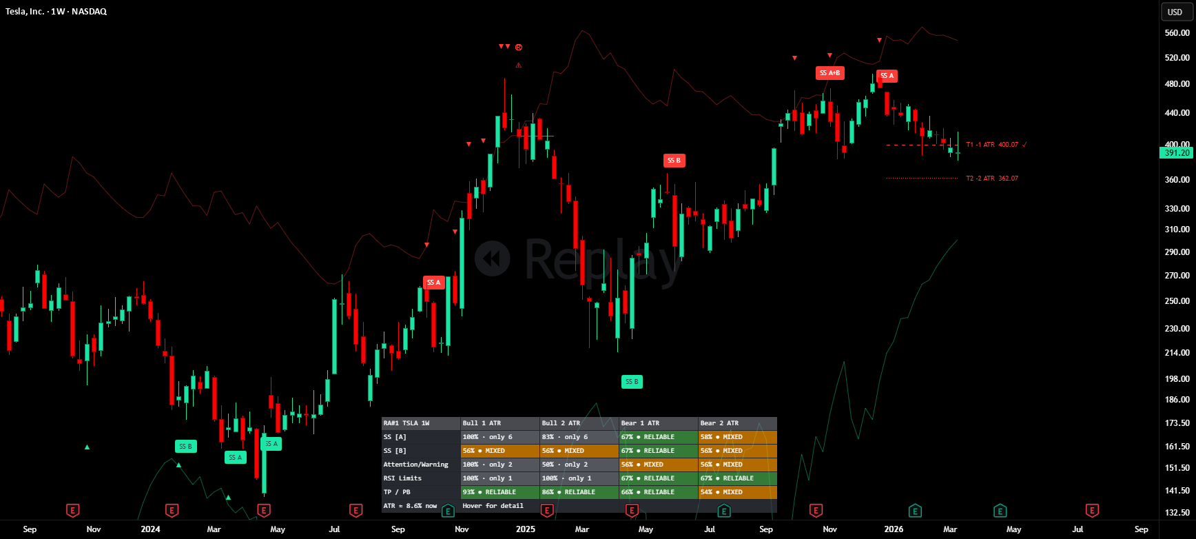 Rider Algo #1 — Anticipation on a TradingView chart